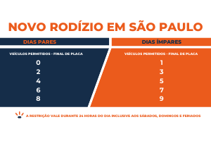 Novo Rodizio Sao Paulo