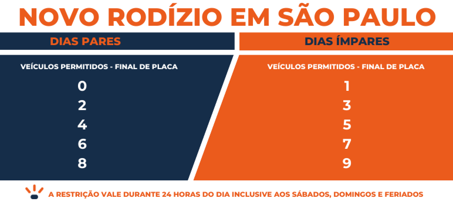 Como funciona o novo Rodízio em São Paulo? Blog Cadê Guincho