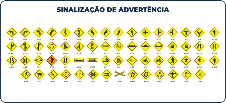 Placas de indicação: Conheça os tipos e cores