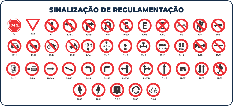 Placas de trânsito: O que cada cor significa?